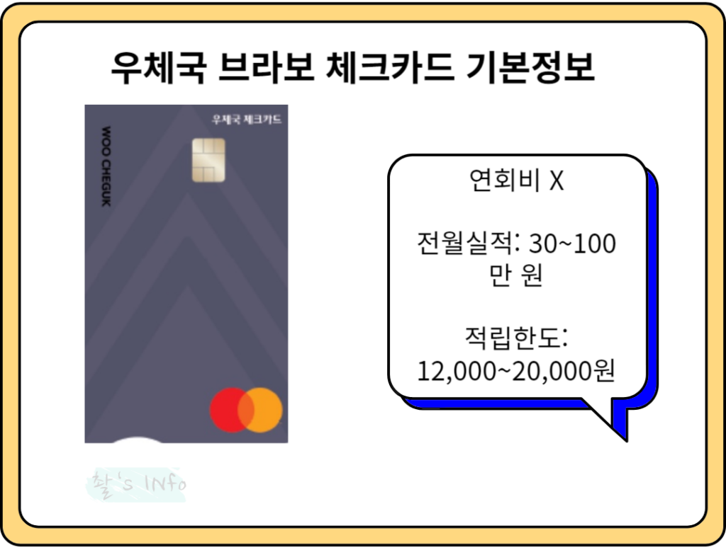 우체국 브라보 체크카드 총정리 기본보